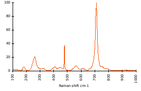 Raman Spectrum of Lepidolite (90)